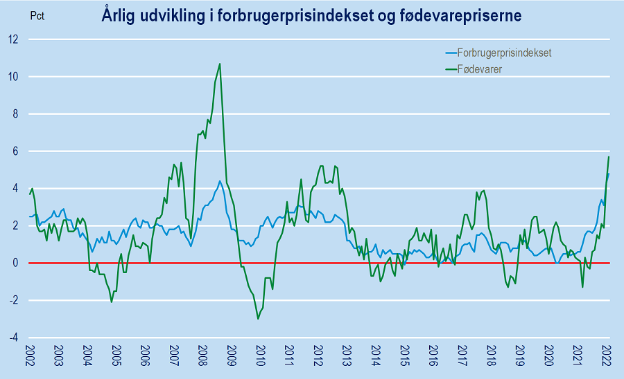 fødevarer3