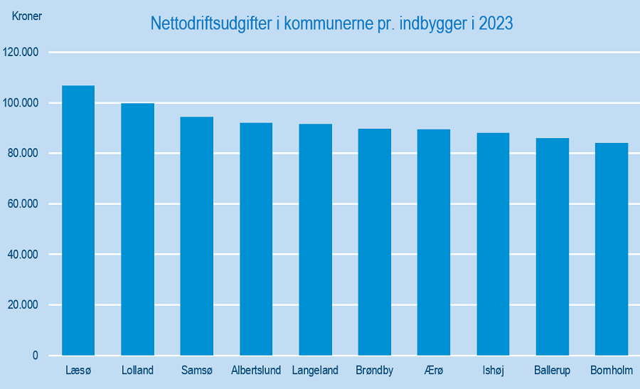 kommunernesbudget2023topti