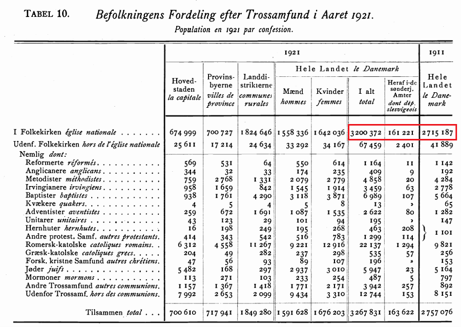 Figur_3_Genforeningen_Trossamfund