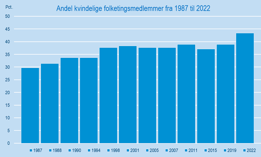 NYTNYTfolketingsmedlemmer