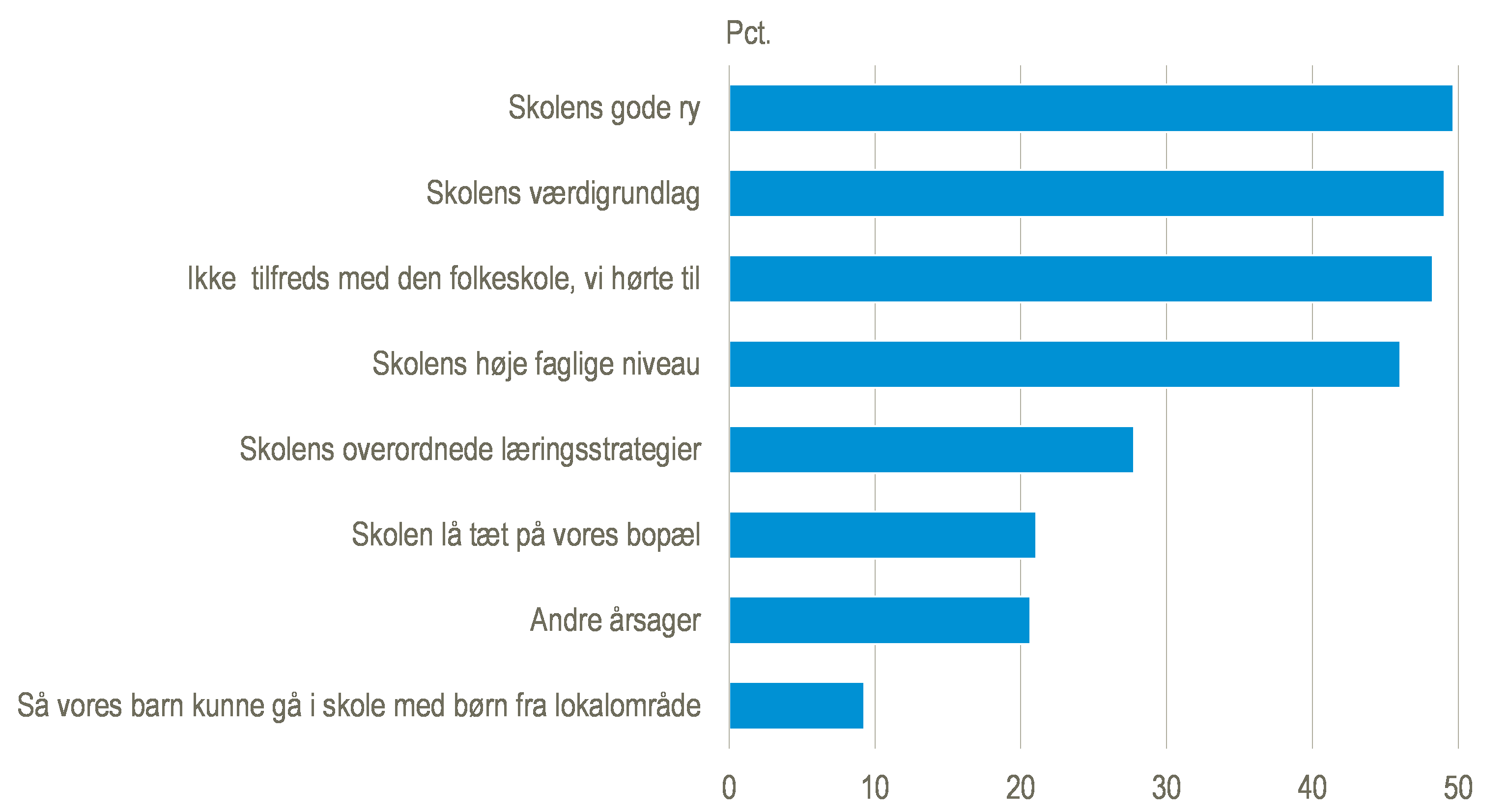 Forældre til børn i fri- og privatskoler