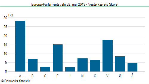 Europa-Parlamentsvalg søndag  26. maj 2019