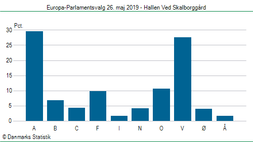 Europa-Parlamentsvalg søndag  26. maj 2019