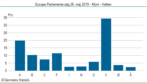 Europa-Parlamentsvalg søndag  26. maj 2019