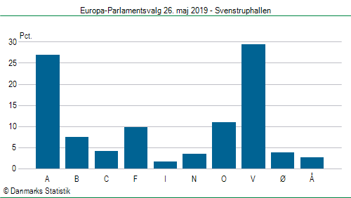 Europa-Parlamentsvalg søndag  26. maj 2019