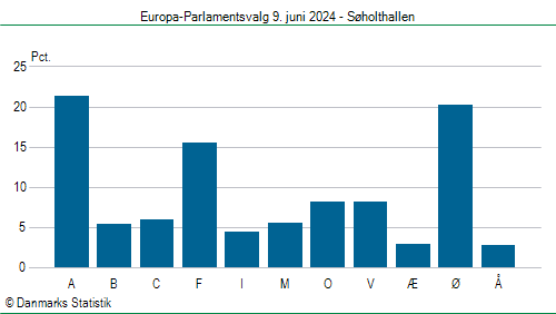 Europa-Parlamentsvalg søndag  9. juni 2024