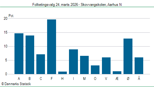 Folketingsvalg tirsdag 24. marts 2026
